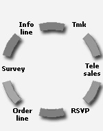 Centru de contact cu clienti 